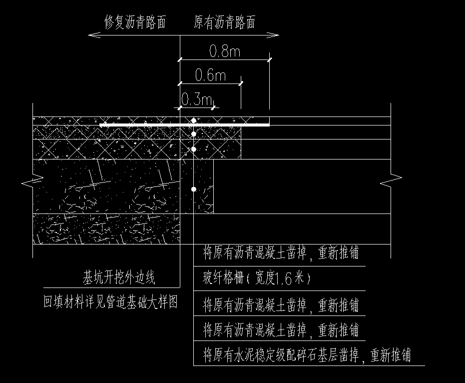答疑：这图纸的意思是什么