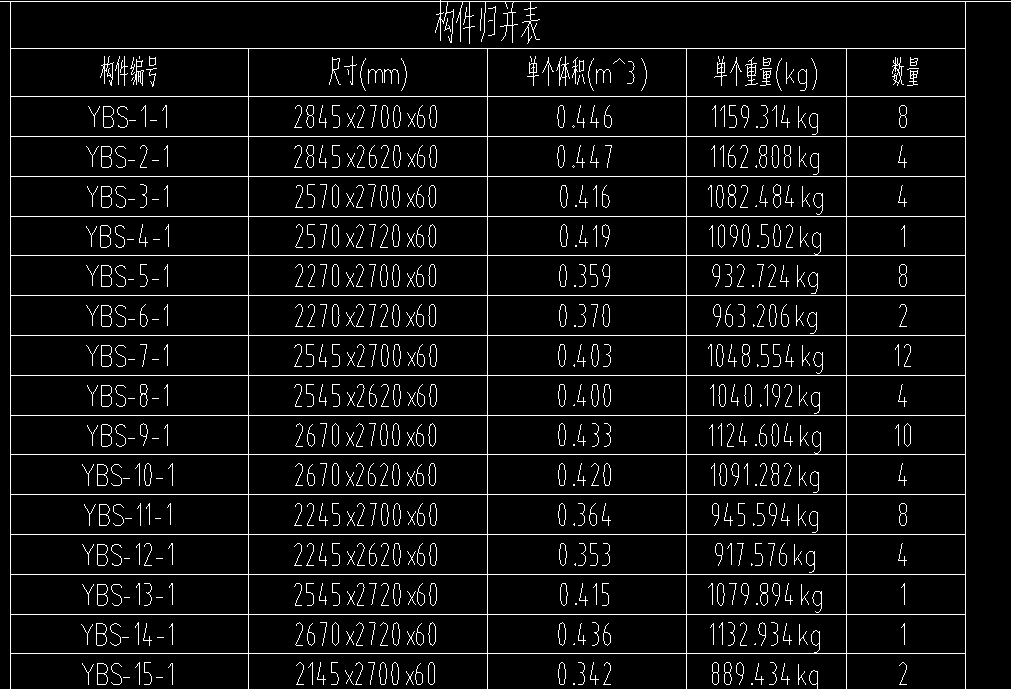 答疑：老师们，这种叠合板应该怎能绘制