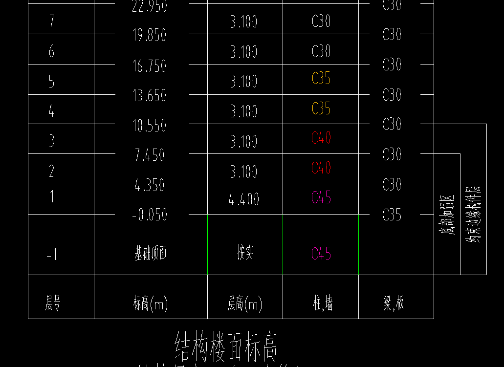 答疑：为什么地下室的基础标高是正的，没有负号？