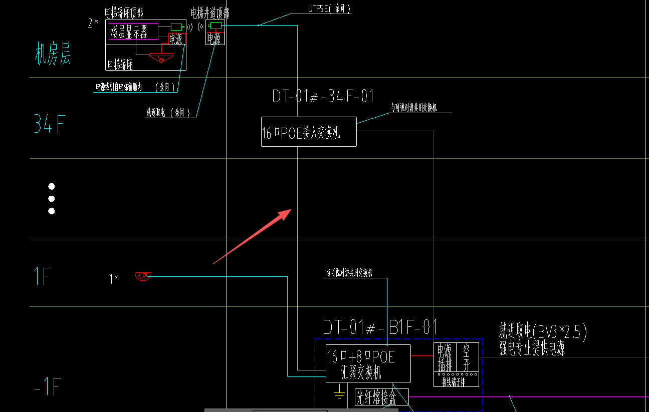 答疑：监控系统和可视对讲系统共用交换机，接交换机的网线也是共用的吗