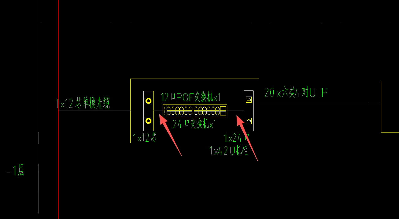 答疑：图中箭头位置是光纤跳线和网络跳线吗？需要计算几根？