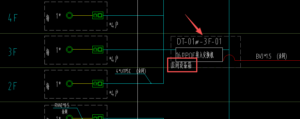 答疑：UTP5e、UTP CAT6进层间设备箱需不需要预留箱体半周长