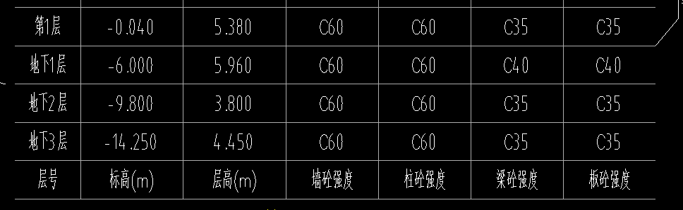 答疑：大神  地下2层的梁板混凝土标号是c40还是c35？
