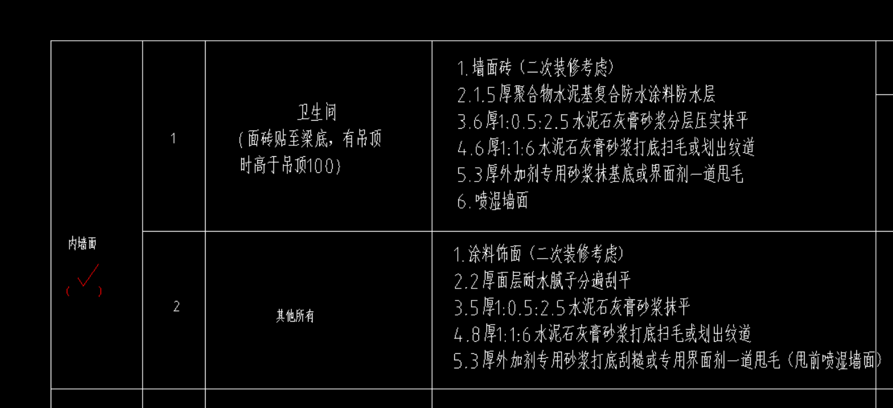 答疑：装修说明中没有写厨房和阳台的做法，我是参考卫生间的还是其他所有？