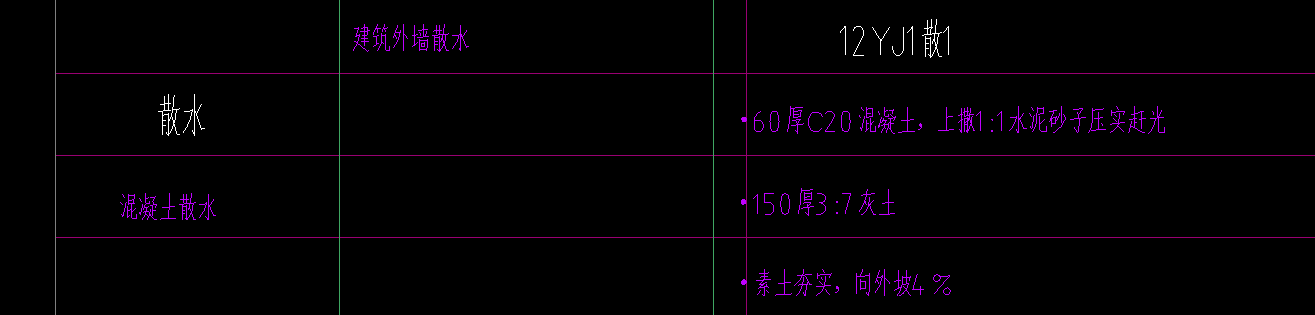 答疑：请问怎么在土建里面套以下散水的清单和定额