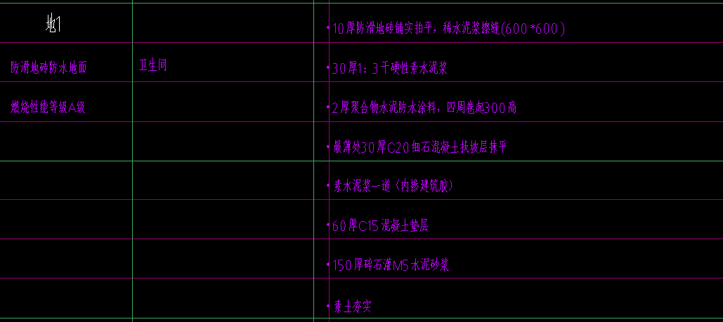 答疑：请问怎么在土建里面套以下地面的清单和定额