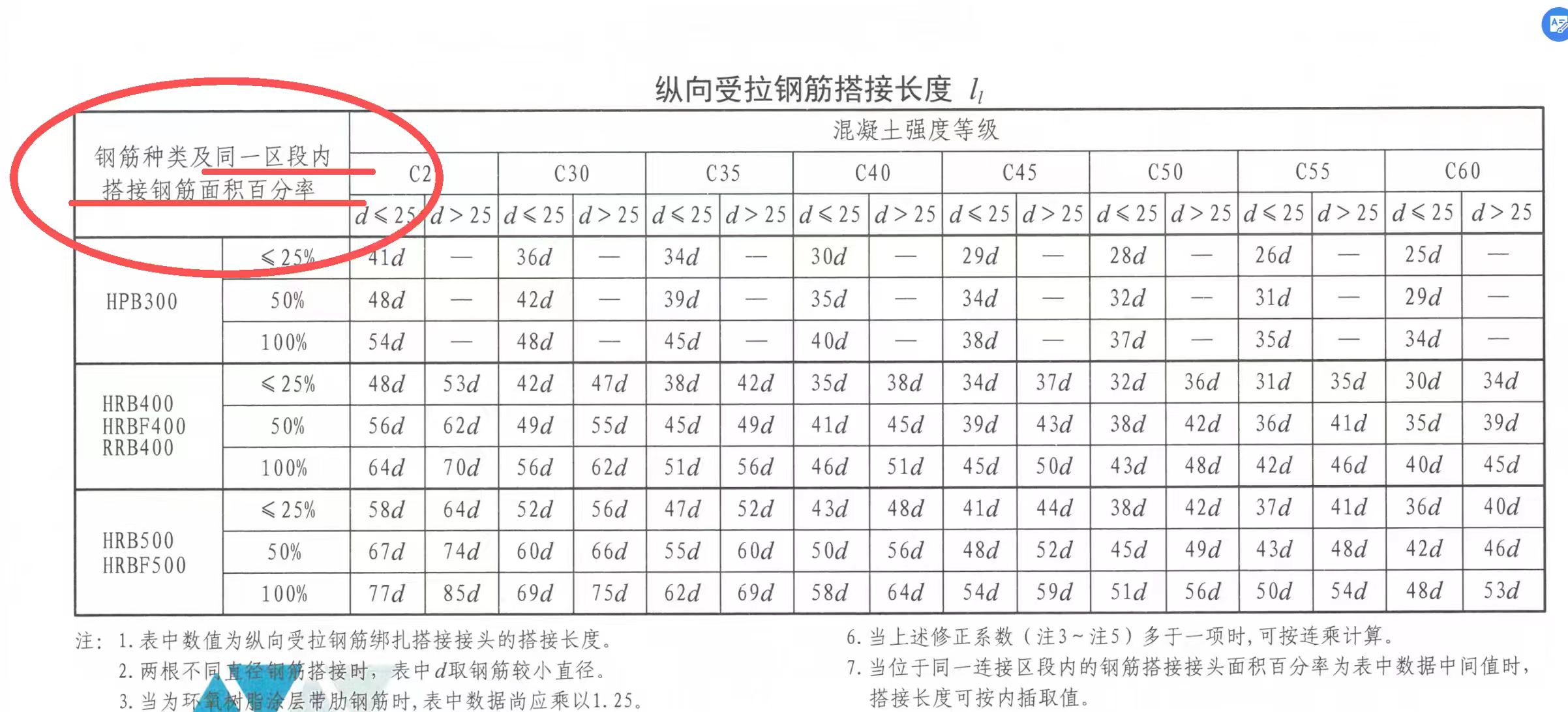答疑："同一区段内搭接钢筋面积百分率 "这是个什么概念？