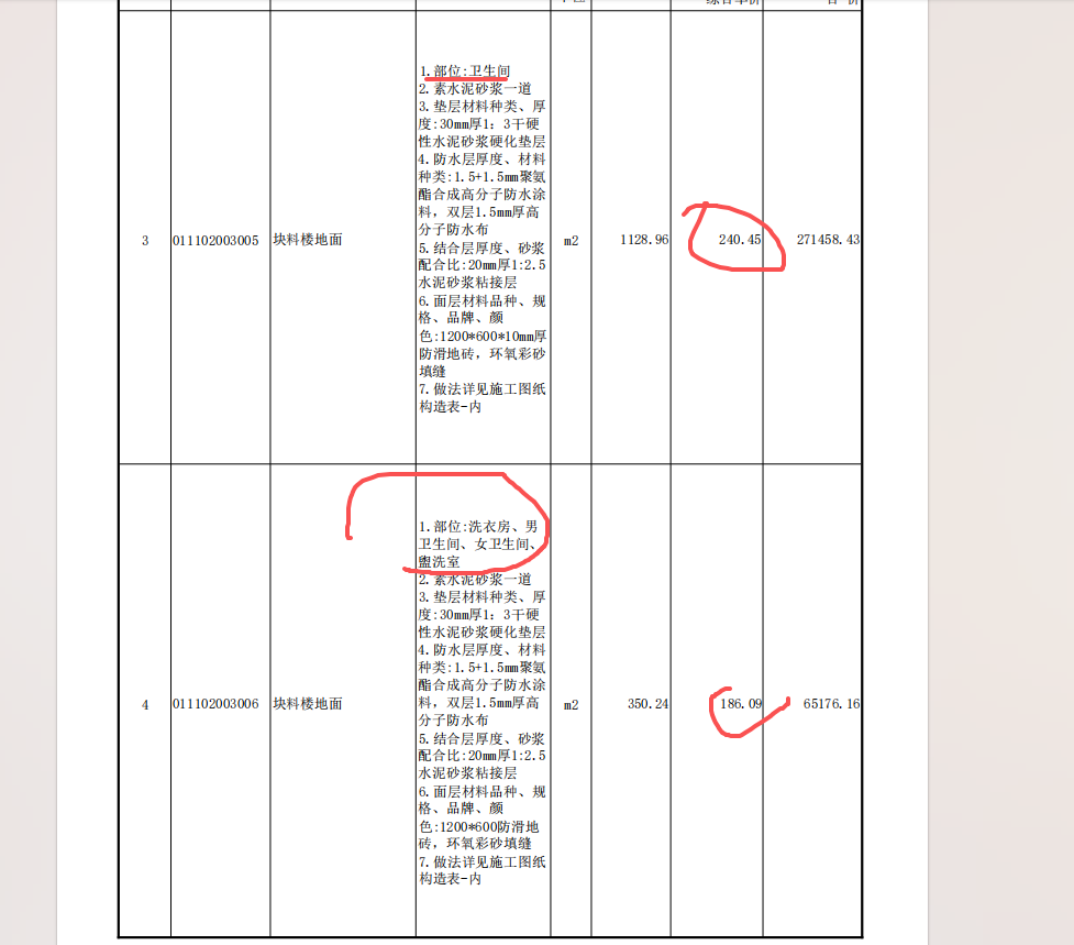 答疑：请问下清单项目特征中的部位不一致，但是做法和材料规格都一致，报价可不可以进行调整
