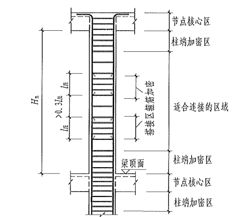 柱箍筋数量-服务新干线答疑解惑