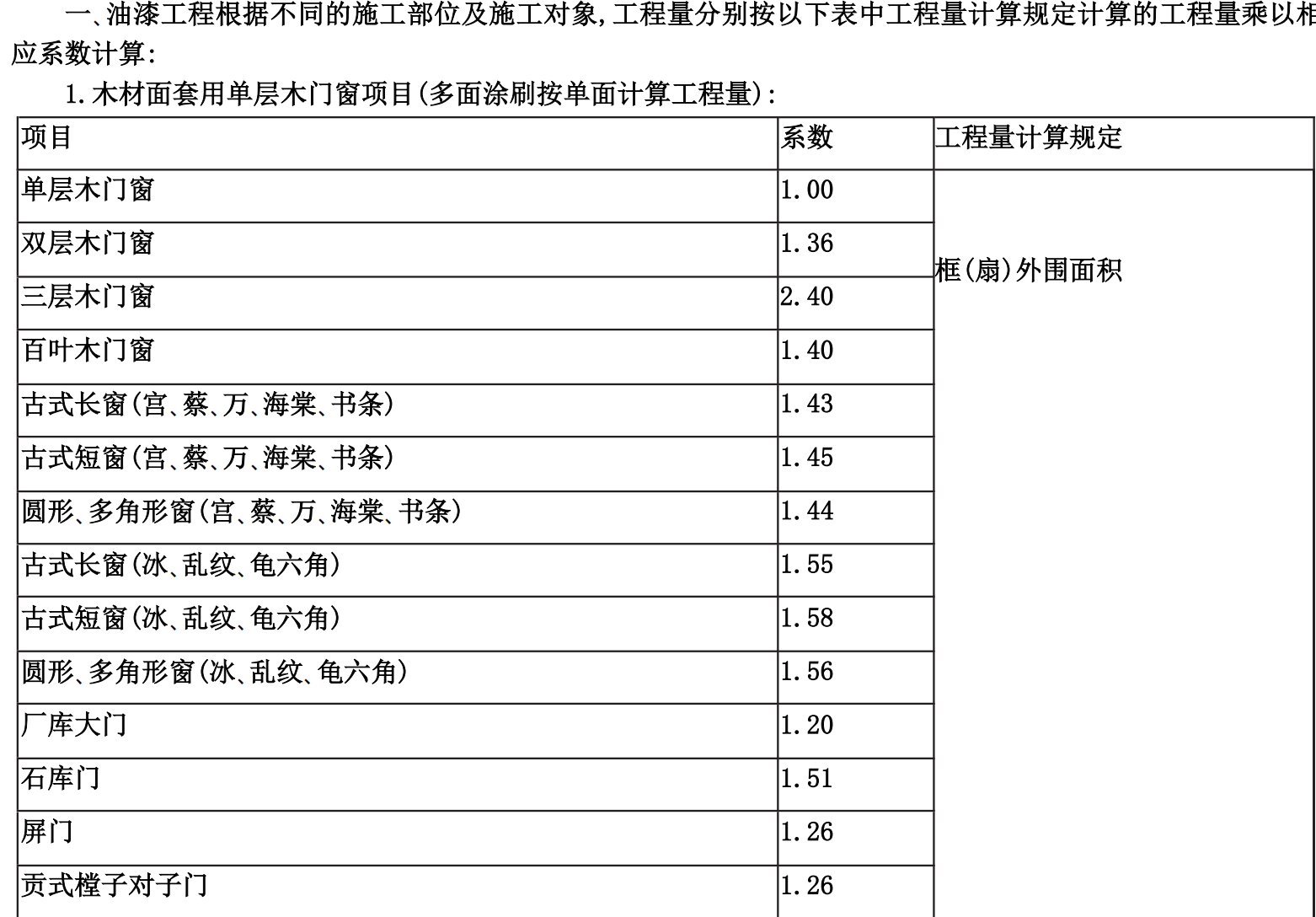 答疑：门窗油漆计算
