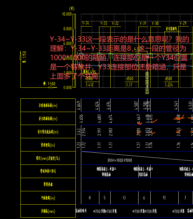 答疑：请教雨水管纵断面图这样理解是对的吗？
