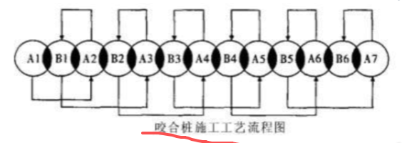 答疑：咬合桩重叠部分需要扣除吗