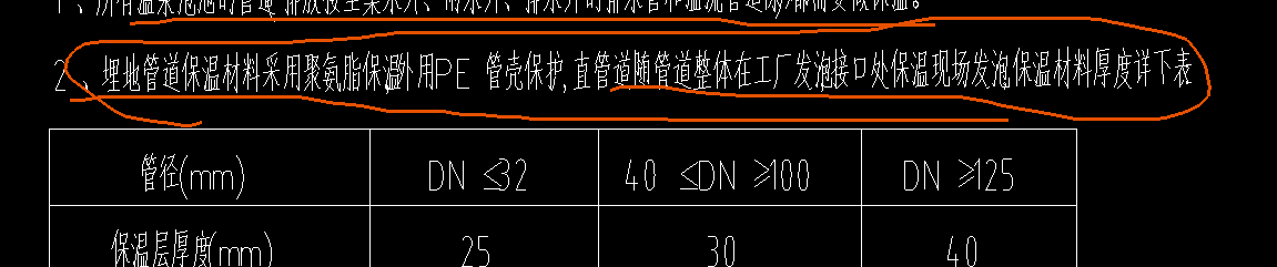 答疑：请问埋地管道保温材料采用聚氨脂保温,外用PE管壳保护应该套那个定额（25定额）