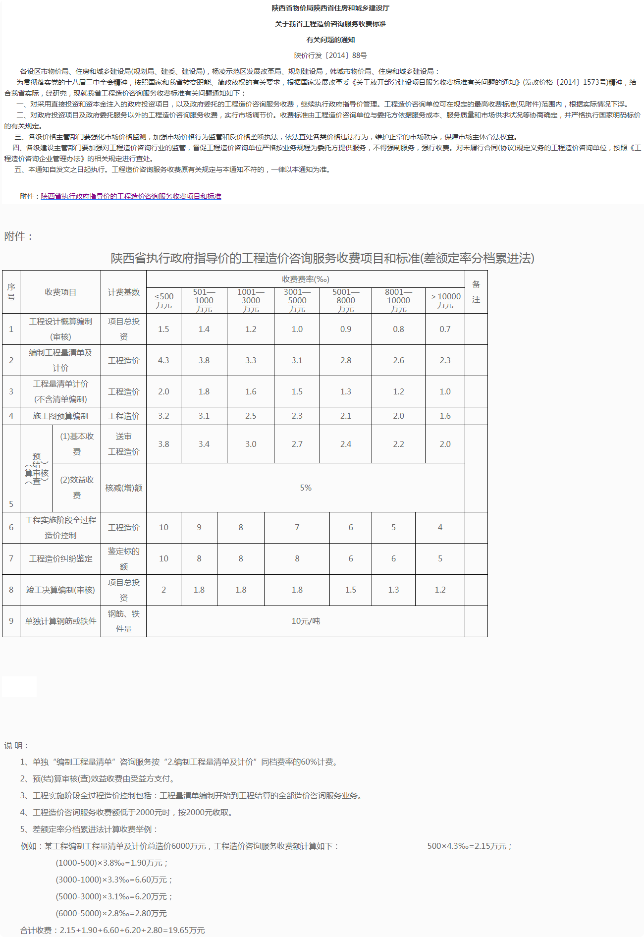 答疑：陕价行发〔2014〕88号麻烦发我，谢谢，2378790629@qq.com