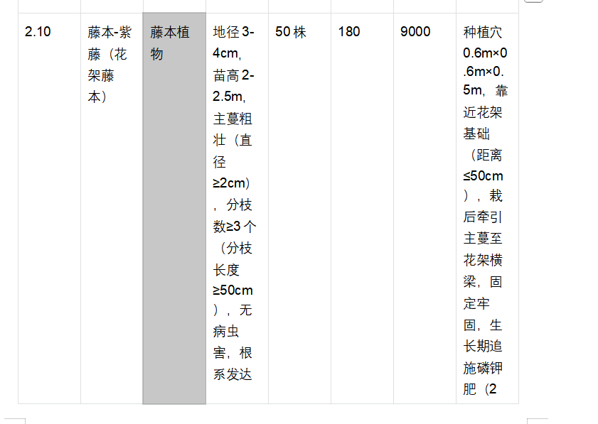 答疑：藤本植物套什么