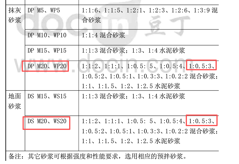 答疑：1：0.5：3水泥石灰砂浆对应那个型号的预拌砂浆