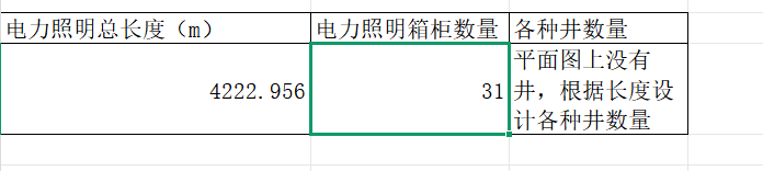 答疑：这个照明总长度可以套钢管嘛？照明箱是否可以用低压柜？找不到合适的了