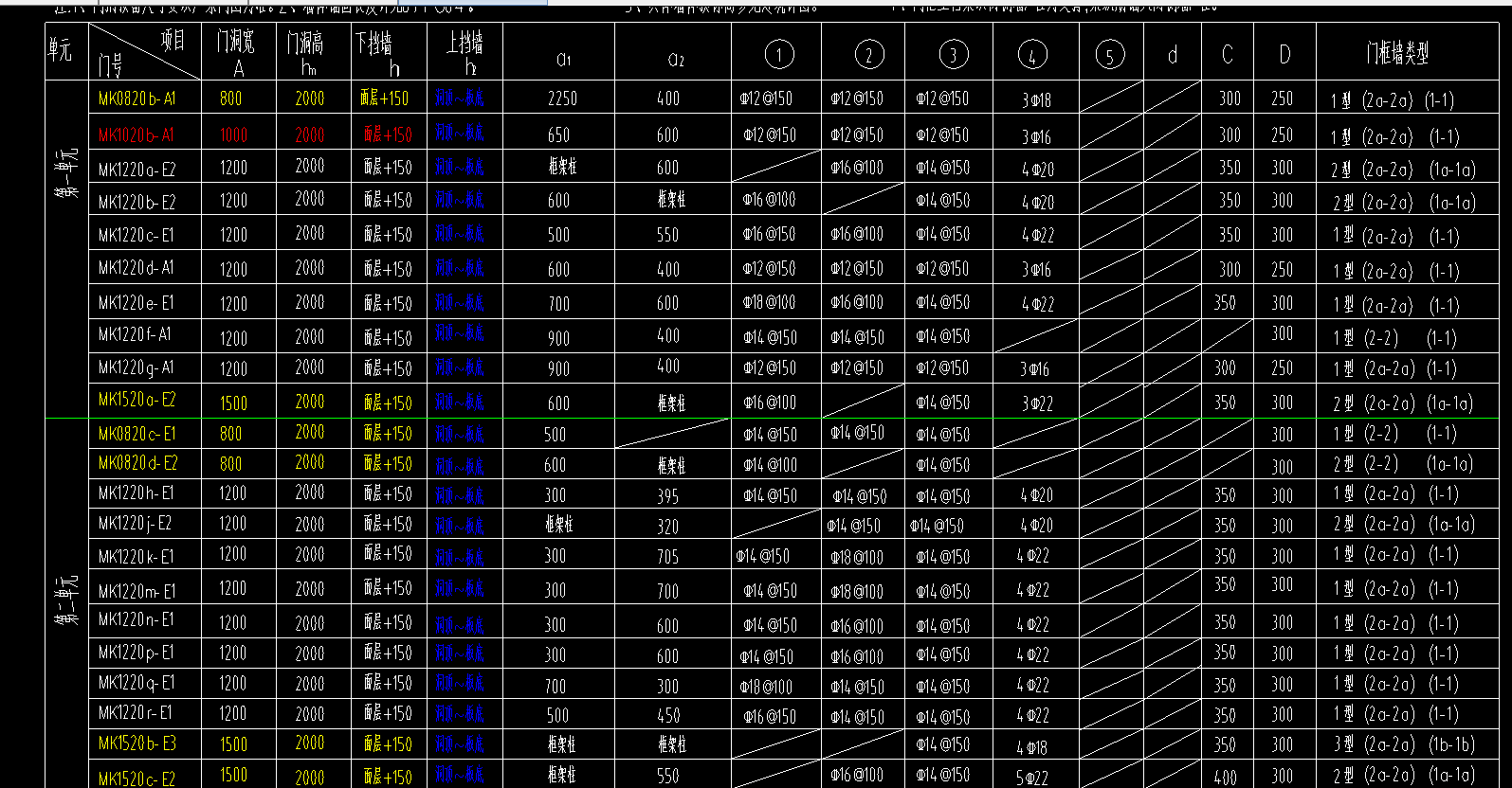 答疑：问一下 这个表格该怎么看