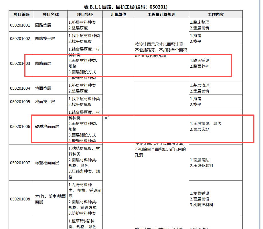 答疑：24清单中“1200*600*30厚芝麻白仿石砖火烧面铺装”这个应该套哪个清单项