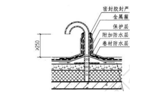答疑：请问这个该怎么套定额报价