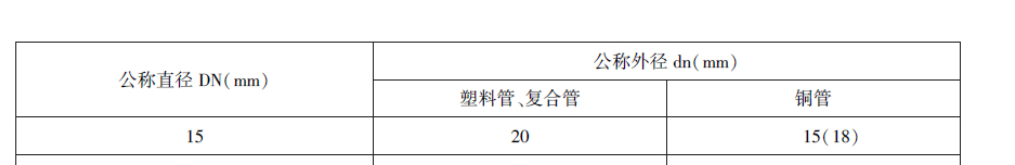 答疑：大佬们，大写DN和小写dn有什么区别？公称外径的代号不是de吗