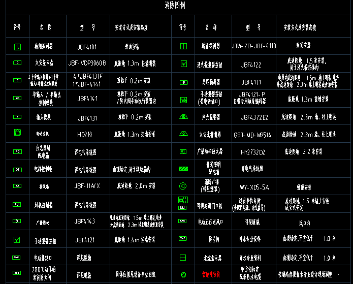 答疑：火灾报警，中的器具是单立管还是多立管连接？