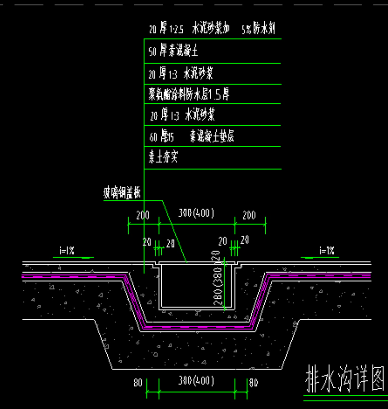 答疑：请问这种排水沟如何套定额子目？