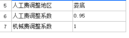 答疑：请问这个人工费和机械费是怎么判断的