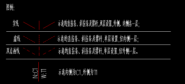 答疑：请问如果是上面实线的话是需要*2吗