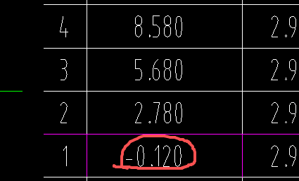 答疑：这个H是该层的底标高吗