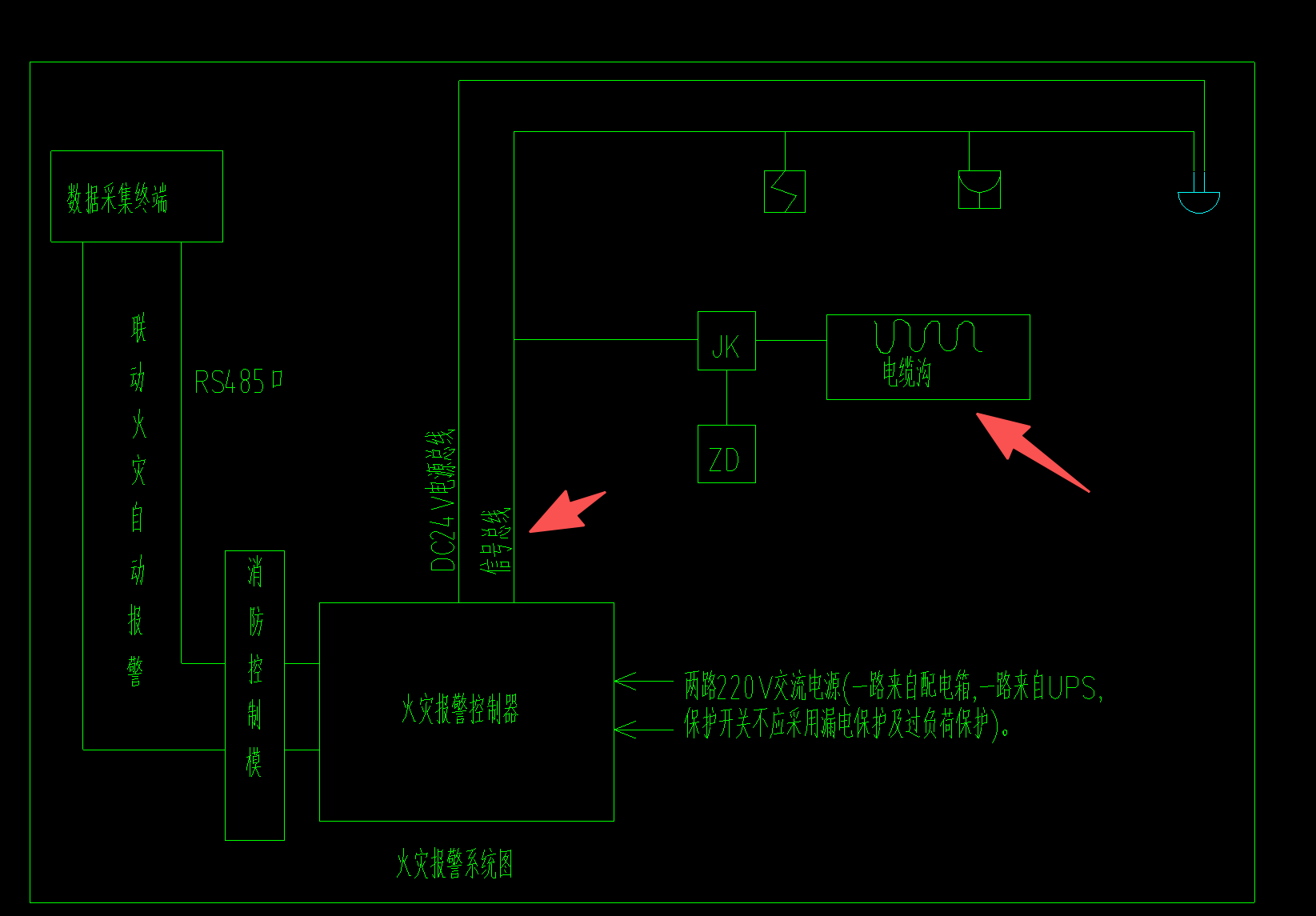 答疑：信号线连接电缆沟是怎么连接的，是和电缆沟长度一样敷设还是连接到电缆沟里面就行了