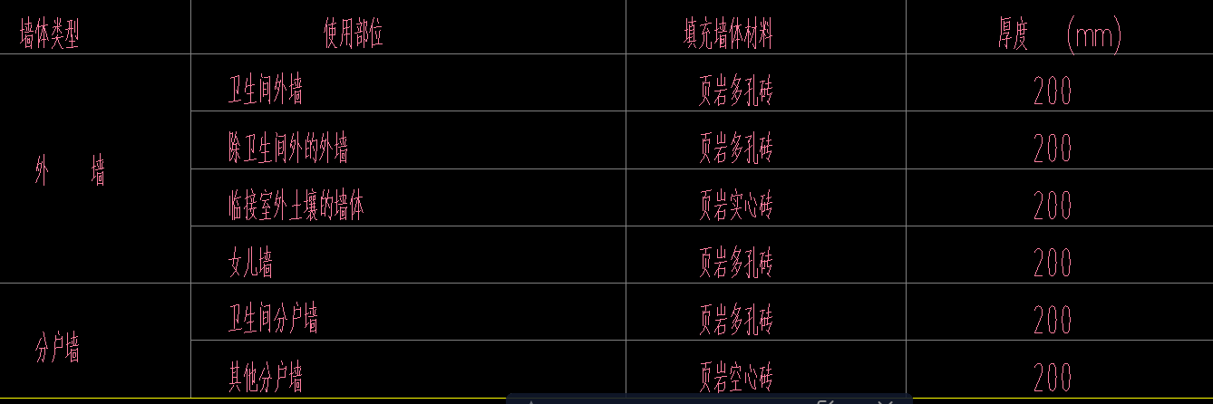 答疑：一般清单中砌体墙是按照内外墙、材质、厚度哪一种来列清单的？