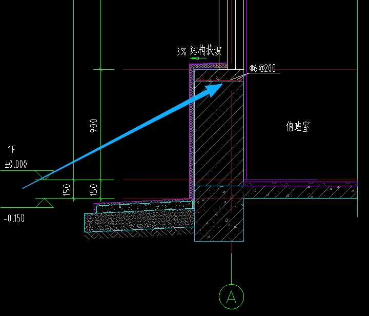 答疑：这个节点怎么命名