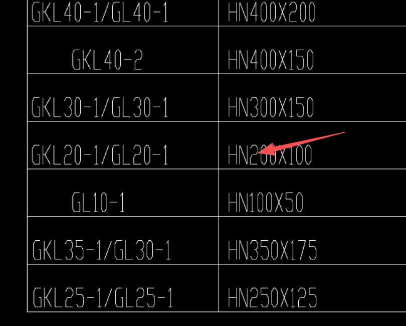 答疑：HN是哪个粱