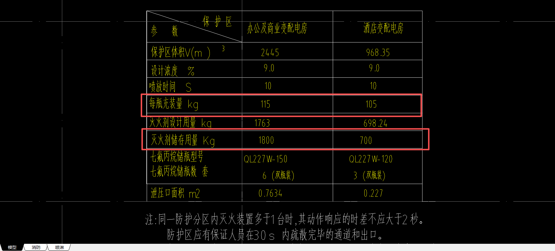 答疑：按照以下这个表，七氟丙烷的药剂工程量是多少kg？