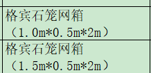 答疑：想问一下表格里石笼两个尺寸，在图中是怎么分着算的