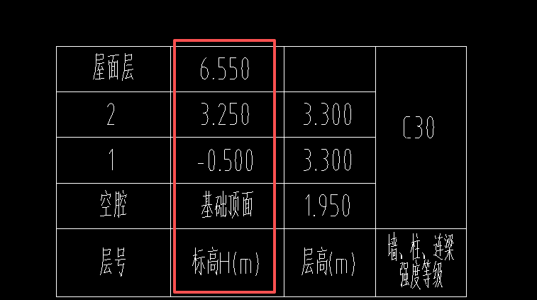 答疑：这种标高是相对标高还是绝对标高