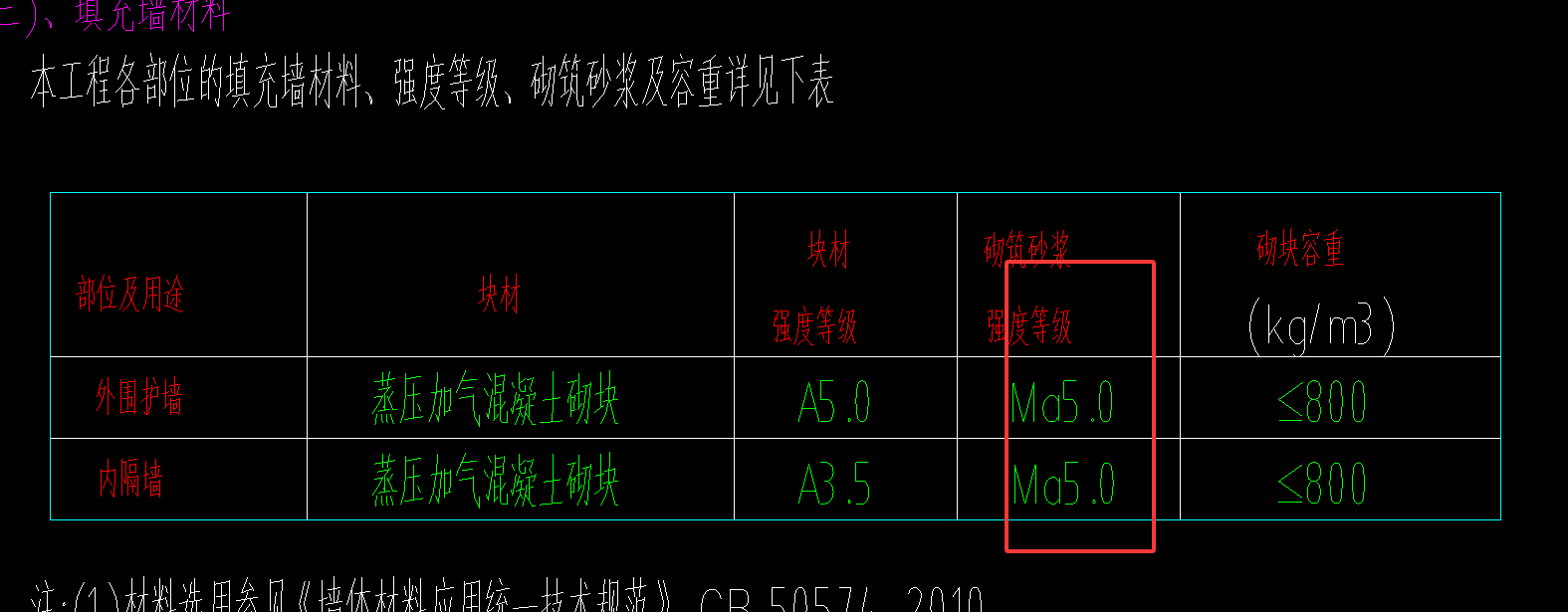 答疑：请问这个砂浆，是传统砂浆还是预拌砂浆强度等级