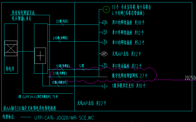 答疑：请问这个图中十字是什么图例