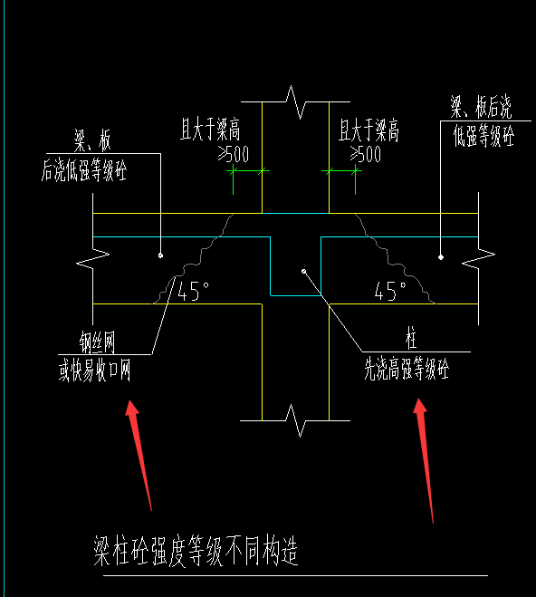答疑：不同砼等级浇筑时设置的快易收口网要计算费用吗