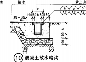 答疑：这种排水沟用什么构件来定义比较好