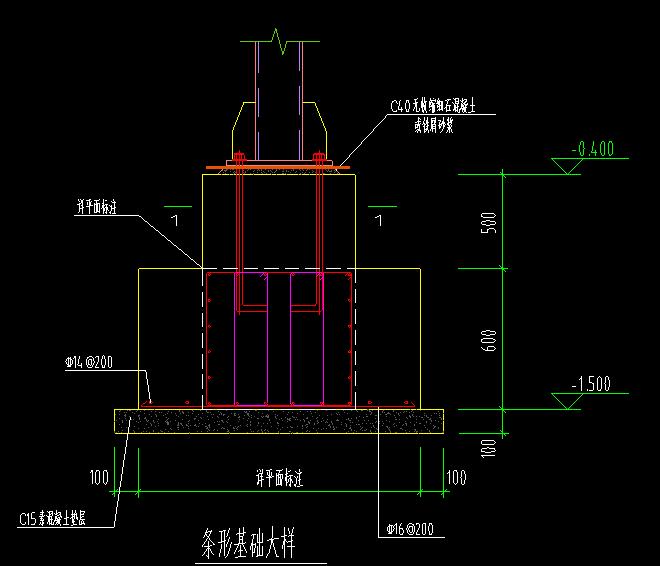 答疑：这个没看懂