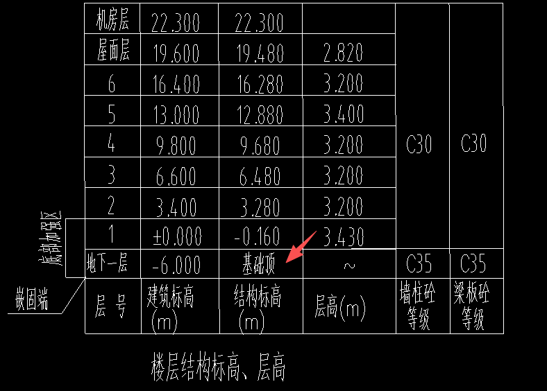 答疑：请问负一层标高怎么设置？有一块筏板基础标高不同，其他基础顶标高是-6.11