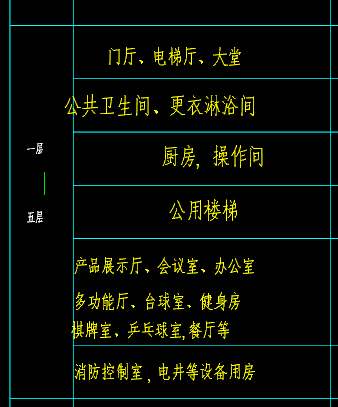 答疑：装饰房间分类问题
