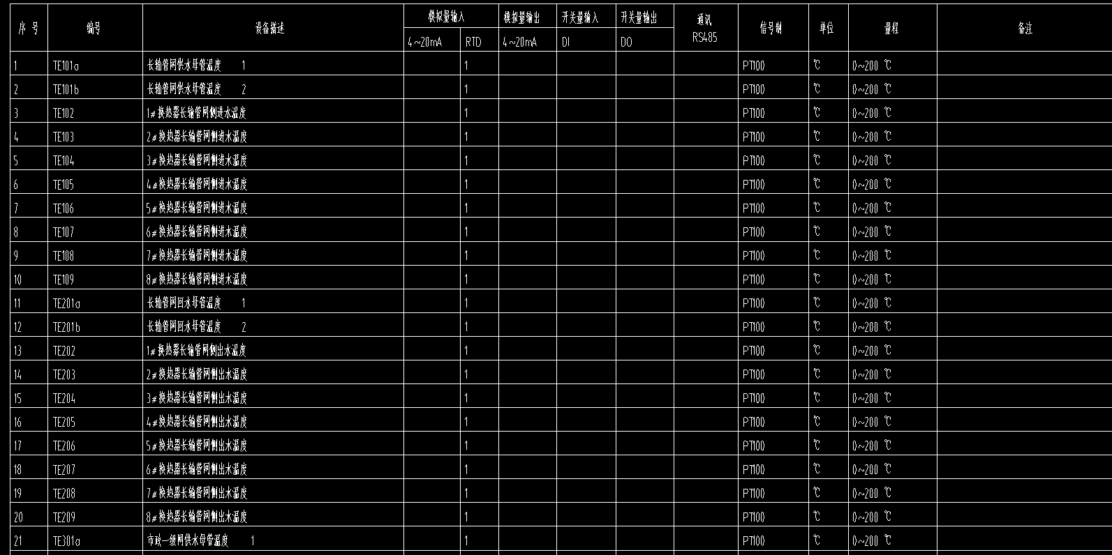 答疑：疑问，各位专家。这些是什么东西？套什么定额？