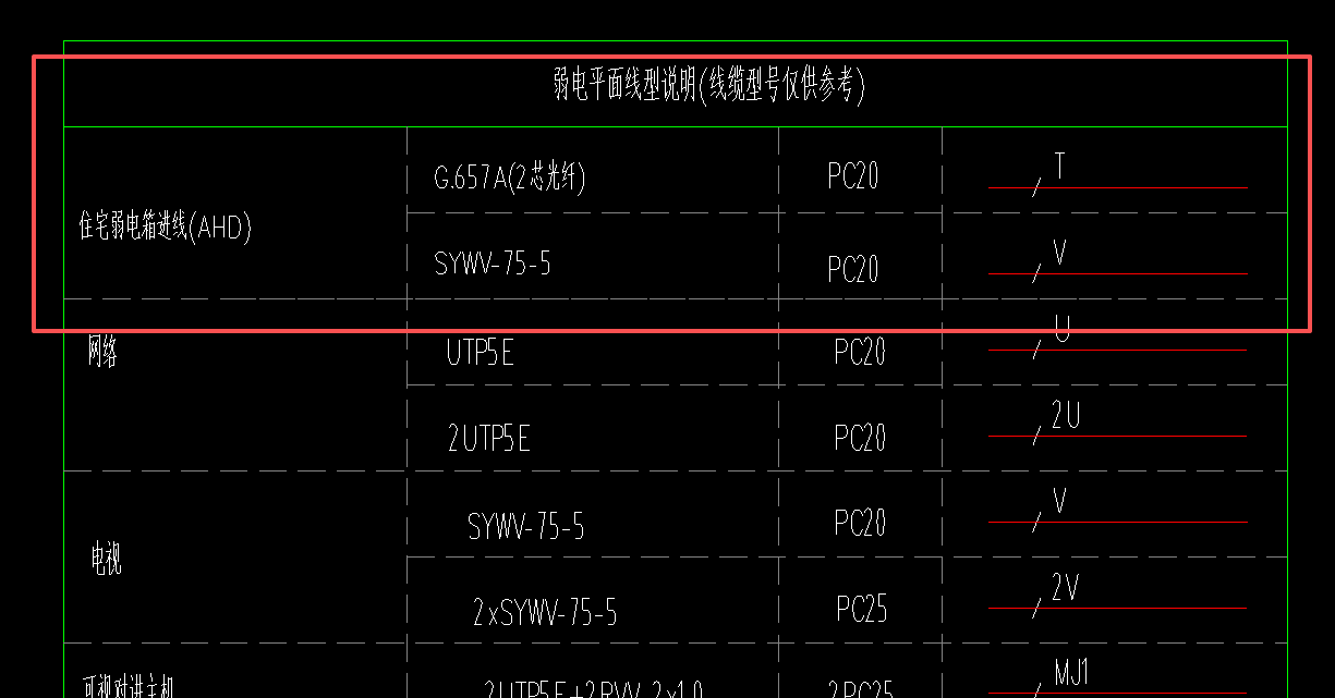 答疑：这个地方预埋几根管
