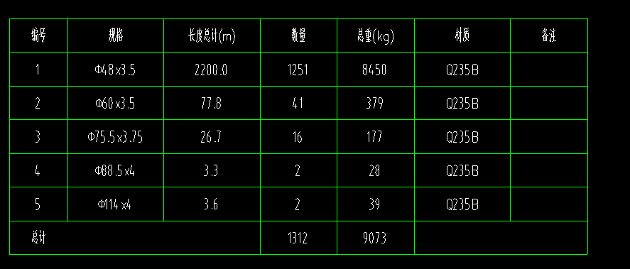 答疑：这些是钢管还是圆钢