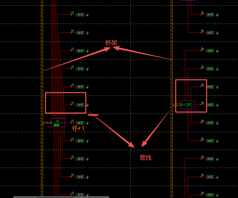 答疑：图纸上这些红线是走桥架还是走配管