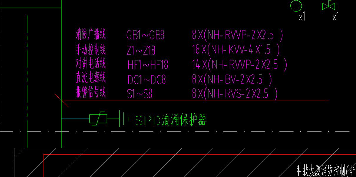 答疑：这里的浪涌保护器工程量怎么计算