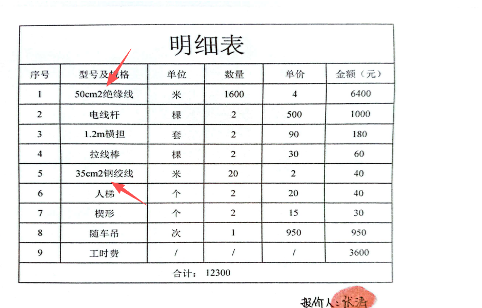 答疑：请教下 这50cm2 是标注错了嘛？ 50mm2是这样嘛？